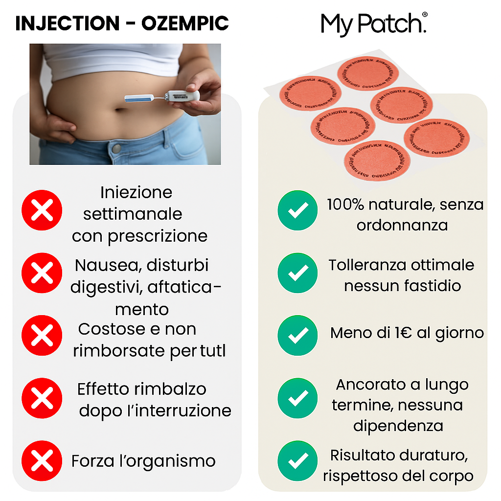 MyPatch Dimagrante®