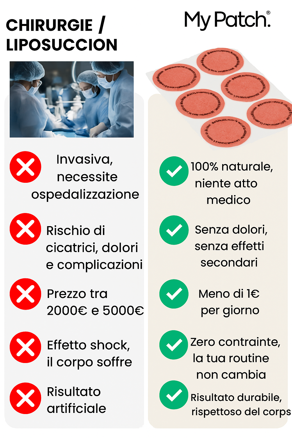 MyPatch Dimagrante®